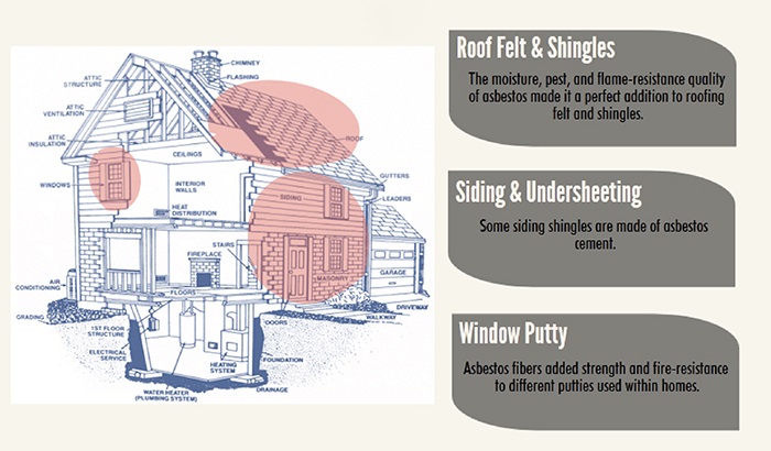 Asbestos In Your Home